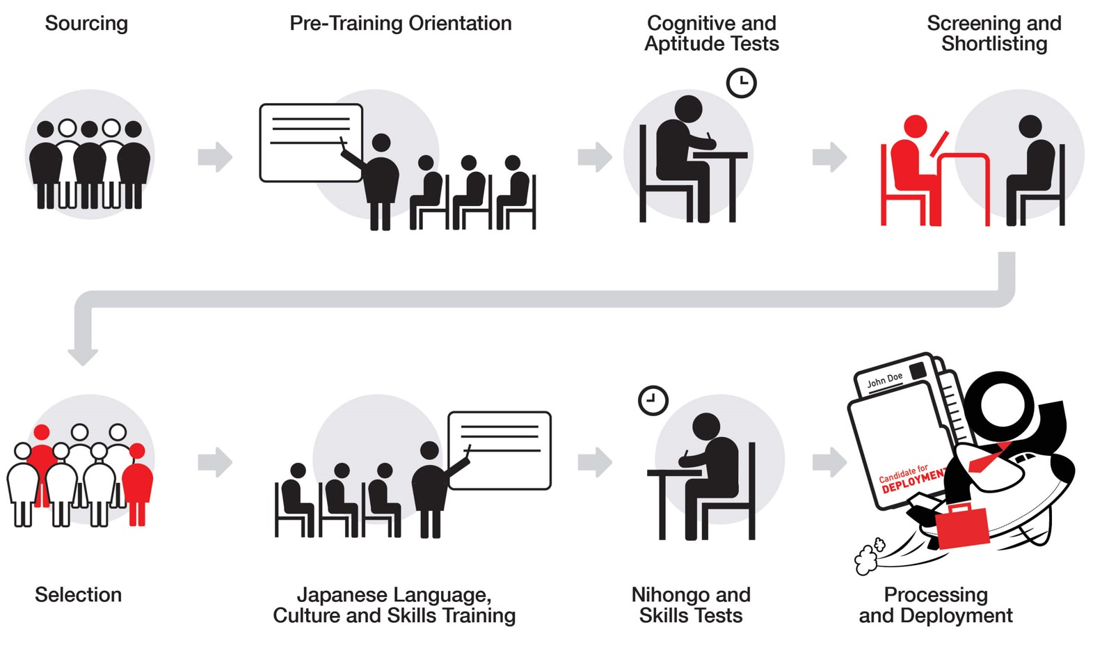 Recruitment Flow (002)